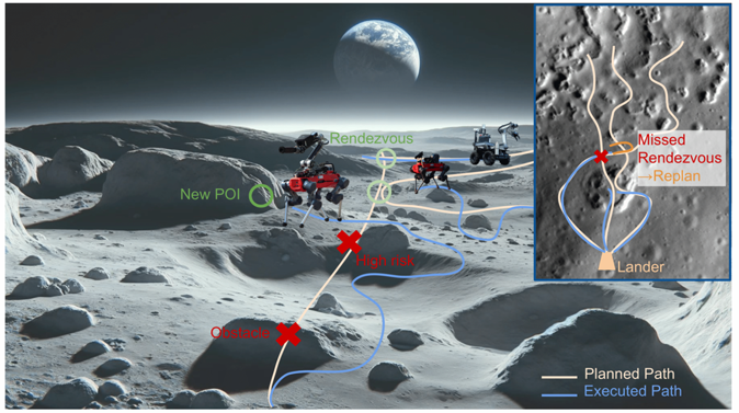 NeverGiveUp multi-robot mission planning concept